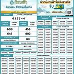 สมัครสลากกินแบ่งรัฐบาลรายใหม่